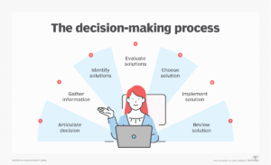 You May Consider This Option: A Complete Guide for Smart Decision Making