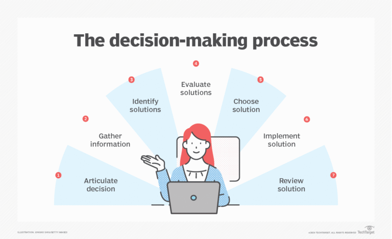 You May Consider This Option: A Complete Guide for Smart Decision Making