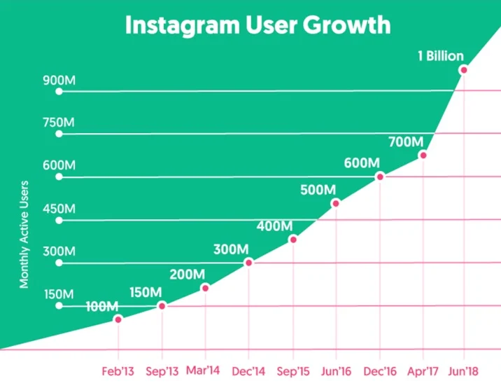 Subscriberz Review – Instagram Growth Tested Over 14 Days